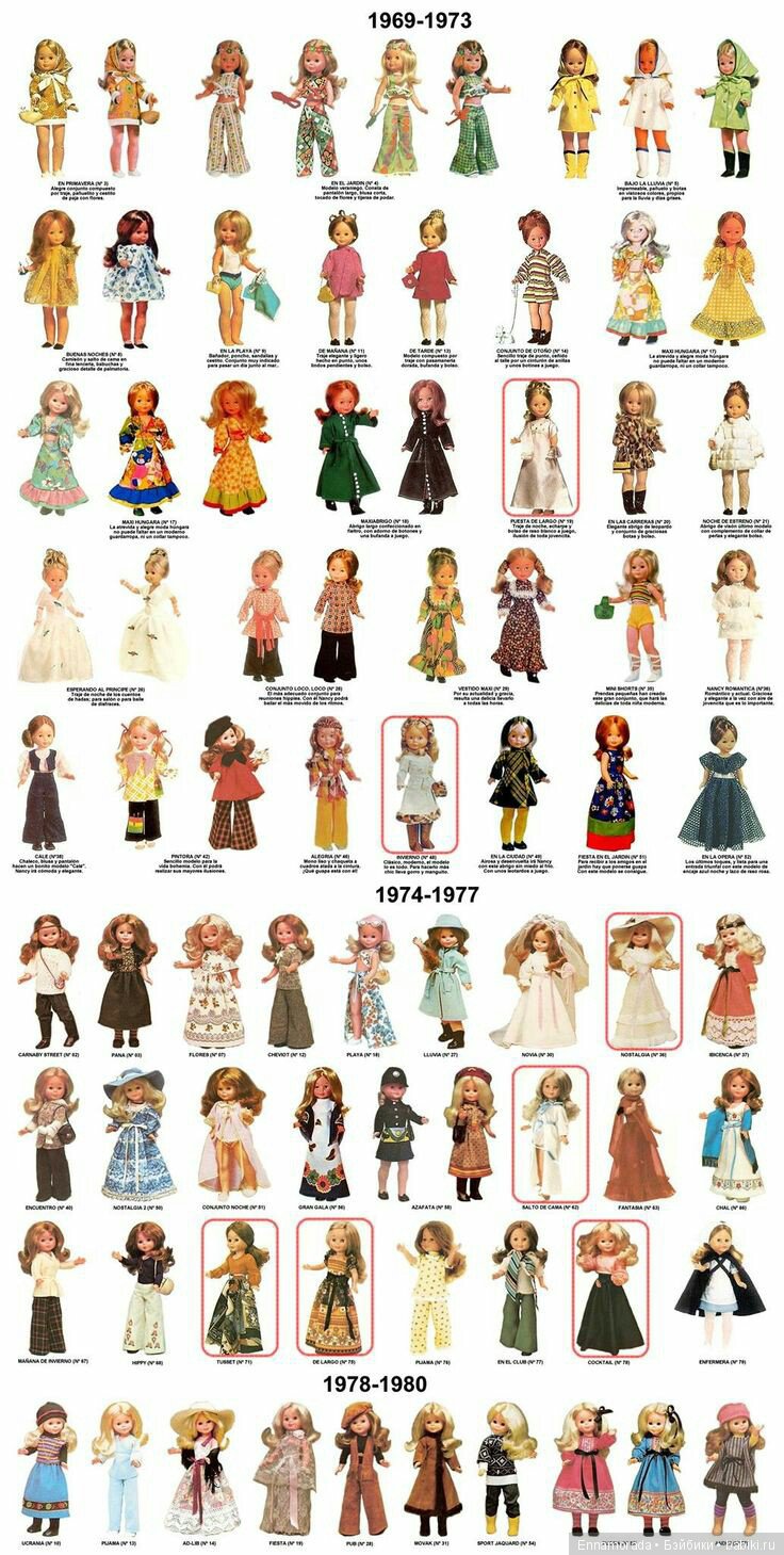 История бренда Famosa — Испанские куклы (разное): Vestida de Azul