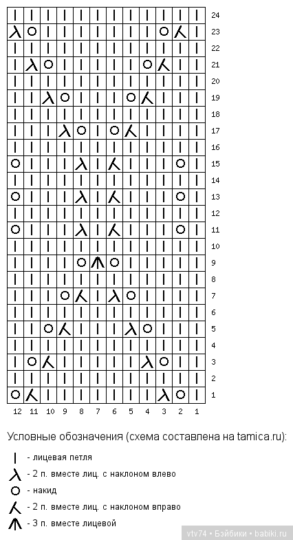 Схема рисунка