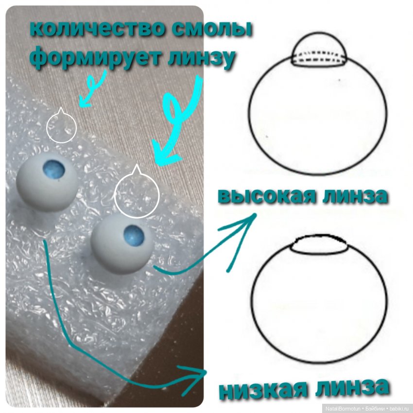 Немного о глазах. Частые вопросы