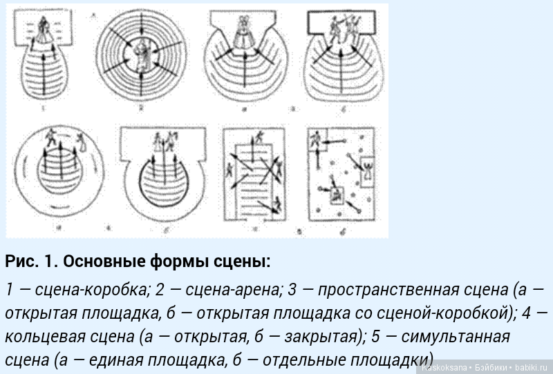 Готовимся к театральному августфесту. О сцене и её одёжках