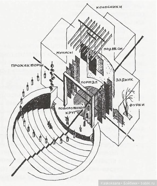 Готовимся к театральному августфесту. О сцене и её одёжках