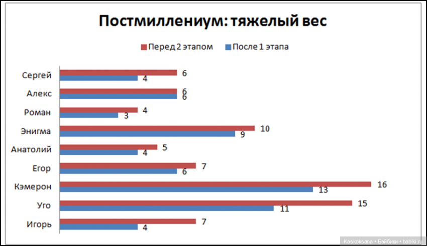 ЧЕТКИЙ МЕН: креативен и красноречив (фото 2)