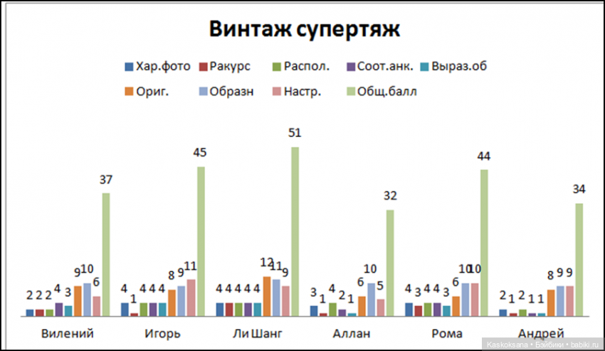 ЧЕТКИЙ МЕН: креативен и красноречив (фото 5)