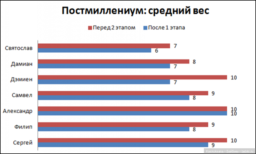 ЧЕТКИЙ МЕН: креативен и красноречив (фото 3)