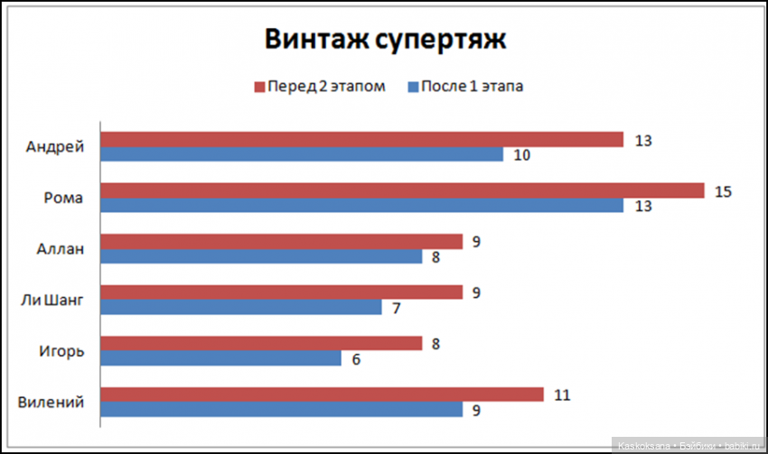 ЧЕТКИЙ МЕН: креативен и красноречив