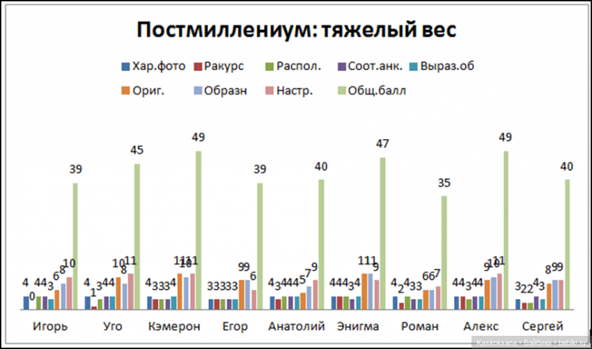 ЧЕТКИЙ МЕН: креативен и красноречив (фото 6)
