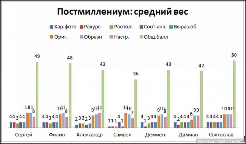 ЧЕТКИЙ МЕН: креативен и красноречив (фото 7)