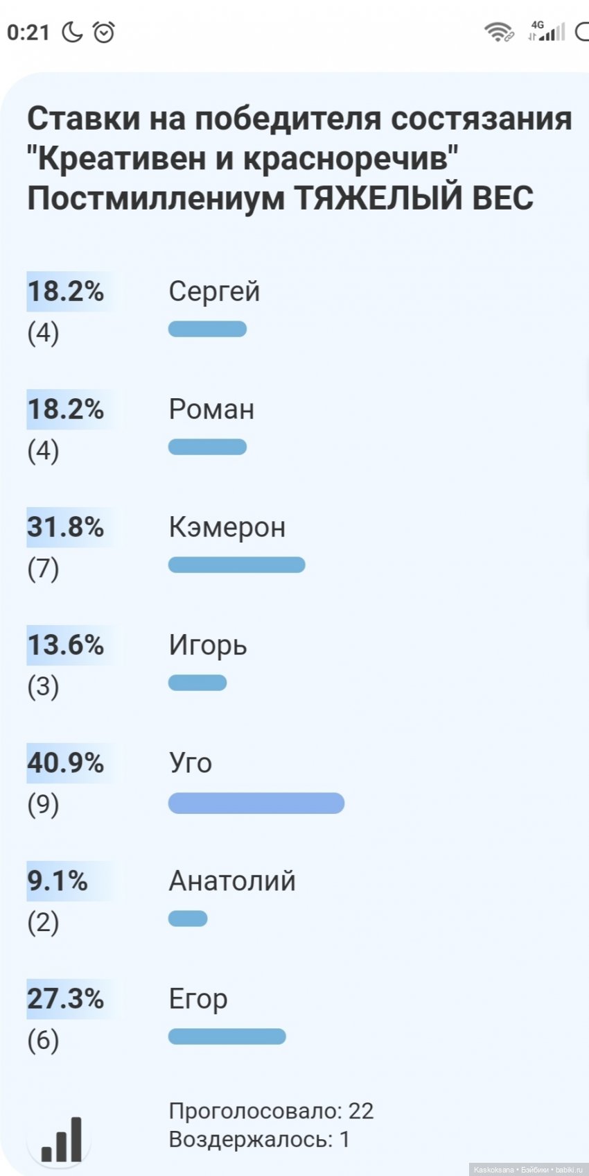ЧЕТКИЙ МЕН: креативен и красноречив