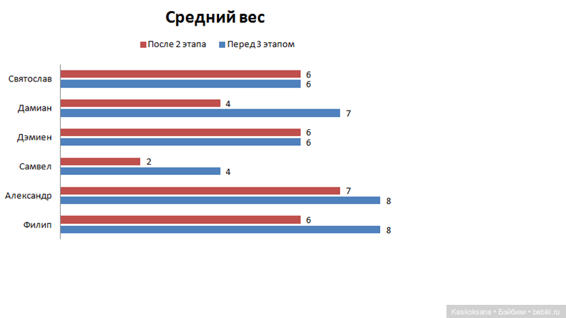 Четкий мен. Ринг и спарринг (фото 2)