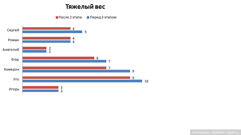 Четкий мен. Ринг и спарринг (фото 3)