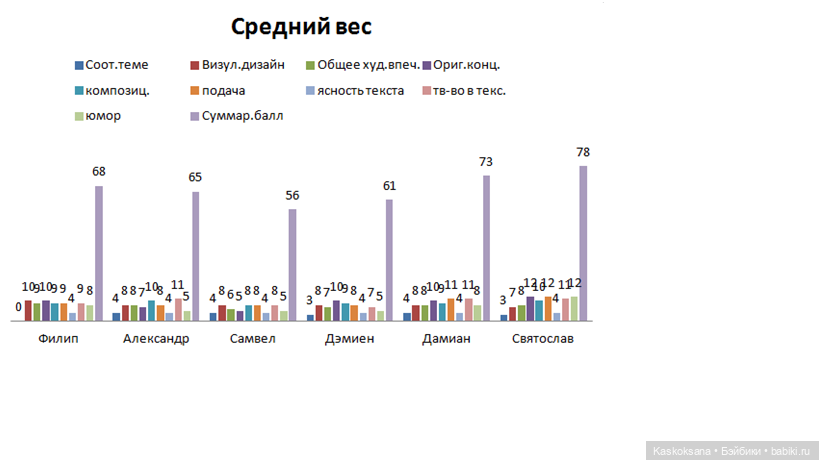 Четкий мен. Ринг и спарринг (фото 6)