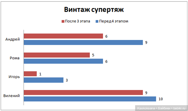 ЧЕТКИЙ МЕН. Столкновение харизм (фото 3)