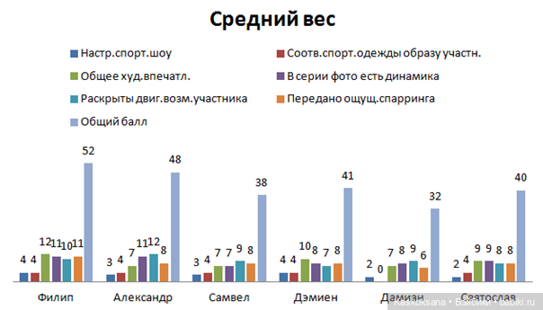 ЧЕТКИЙ МЕН. Столкновение харизм (фото 5)