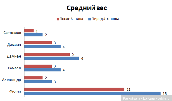 ЧЕТКИЙ МЕН. Столкновение харизм