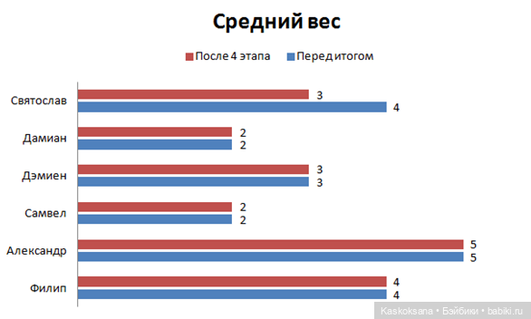 Цветочная церемония. ЧЕТКИЙ МЕН