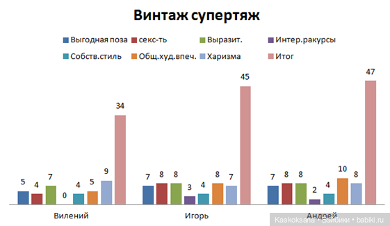 Цветочная церемония. ЧЕТКИЙ МЕН