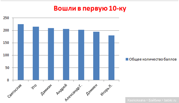 Цветочная церемония. ЧЕТКИЙ МЕН