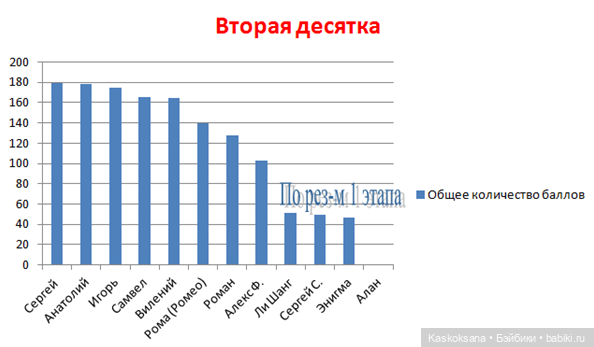 Цветочная церемония. ЧЕТКИЙ МЕН