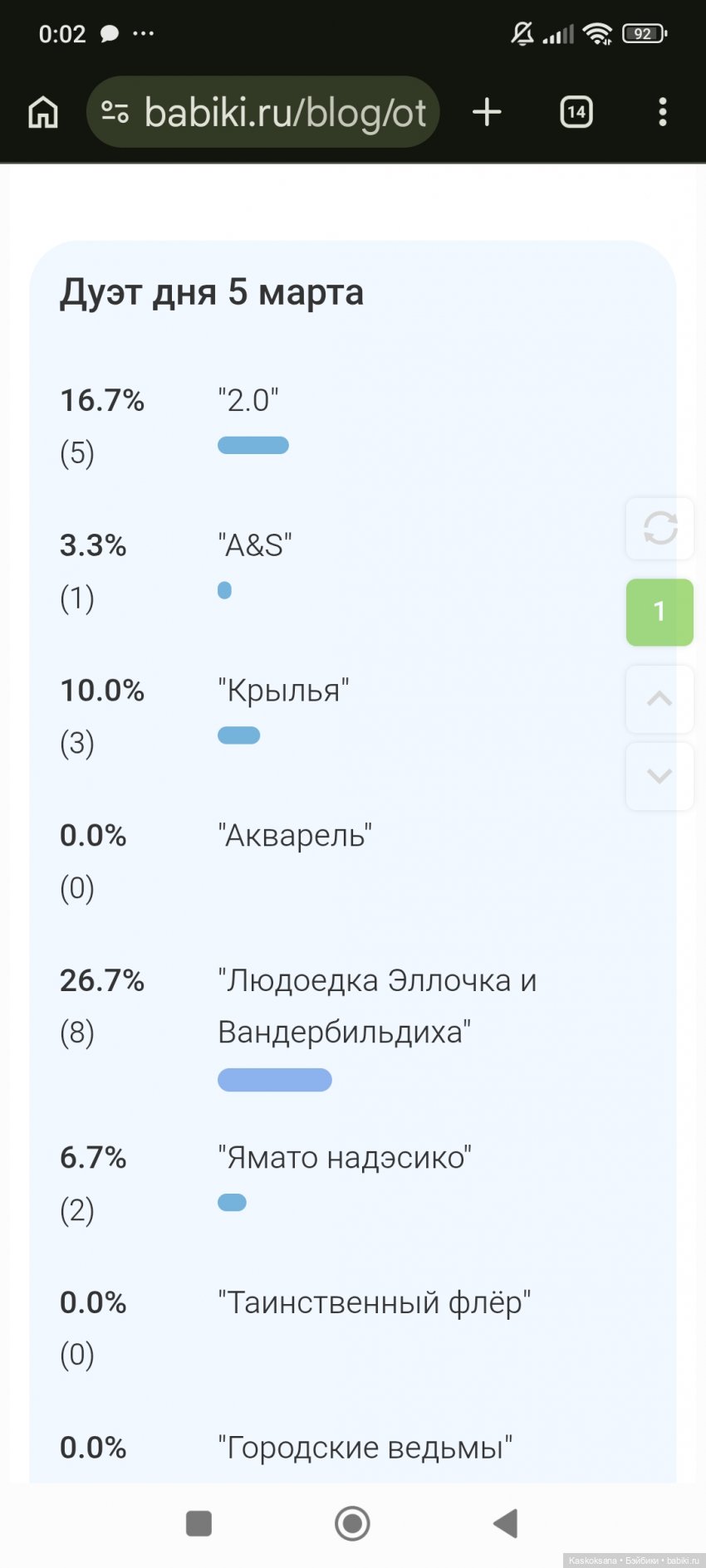 Шоу "Дуэт: игра отражений" Результаты первого дня (фото 8)