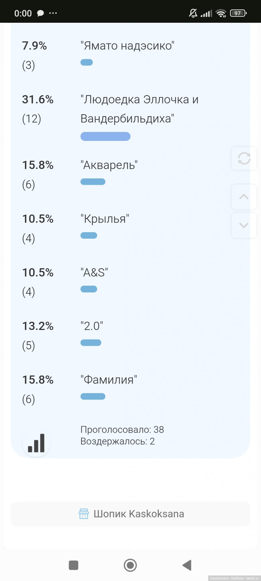 Шоу "Дуэт: игра отражений" Результаты второго дня