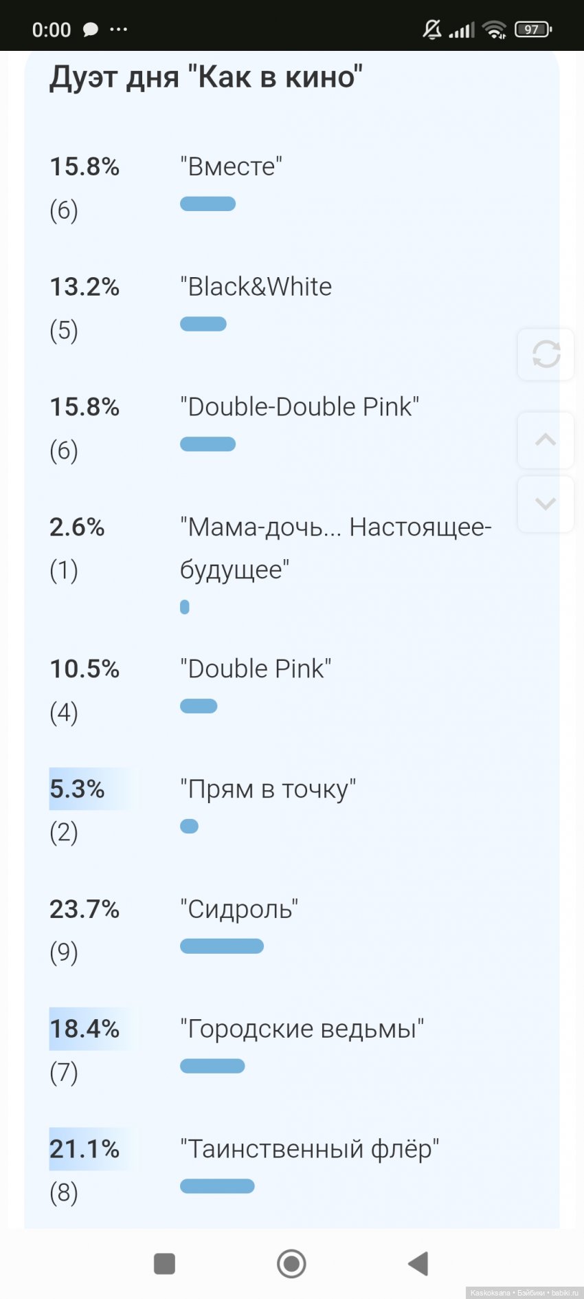 Шоу "Дуэт: игра отражений" Результаты второго дня
