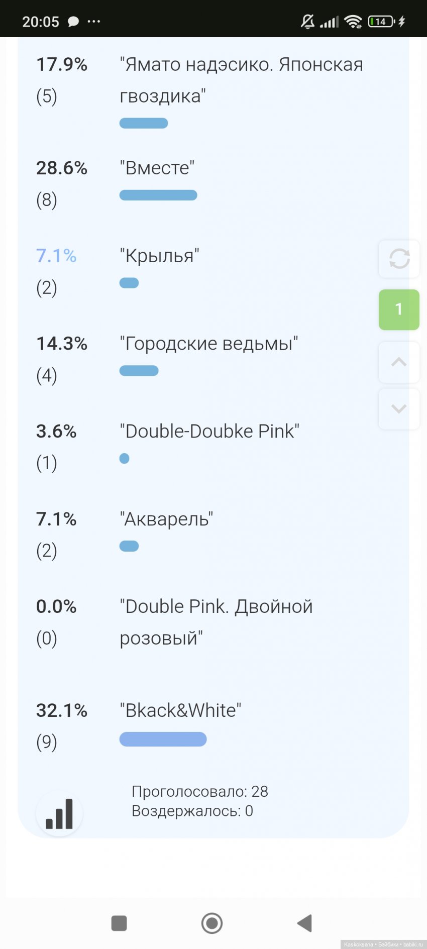 Шоу "Дуэт: игра отражений" Финал (фото 6)