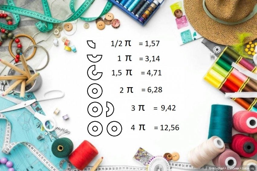 Разбираем юбки на основе солнца