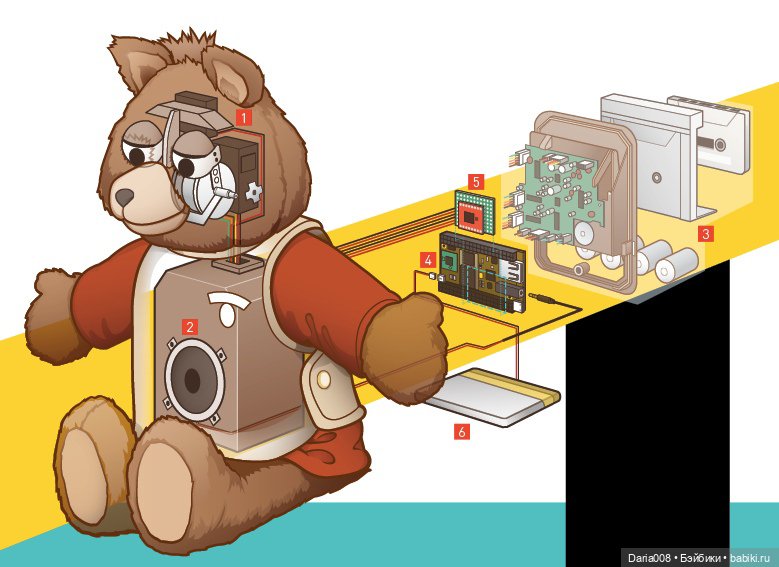 Teddy Ruxpin (Worlds Of Wonder) - история создания легендарной игрушки | Бэйбики Teddy Ruxpin (Worlds Of Wonder) - история создания легендарной игрушки