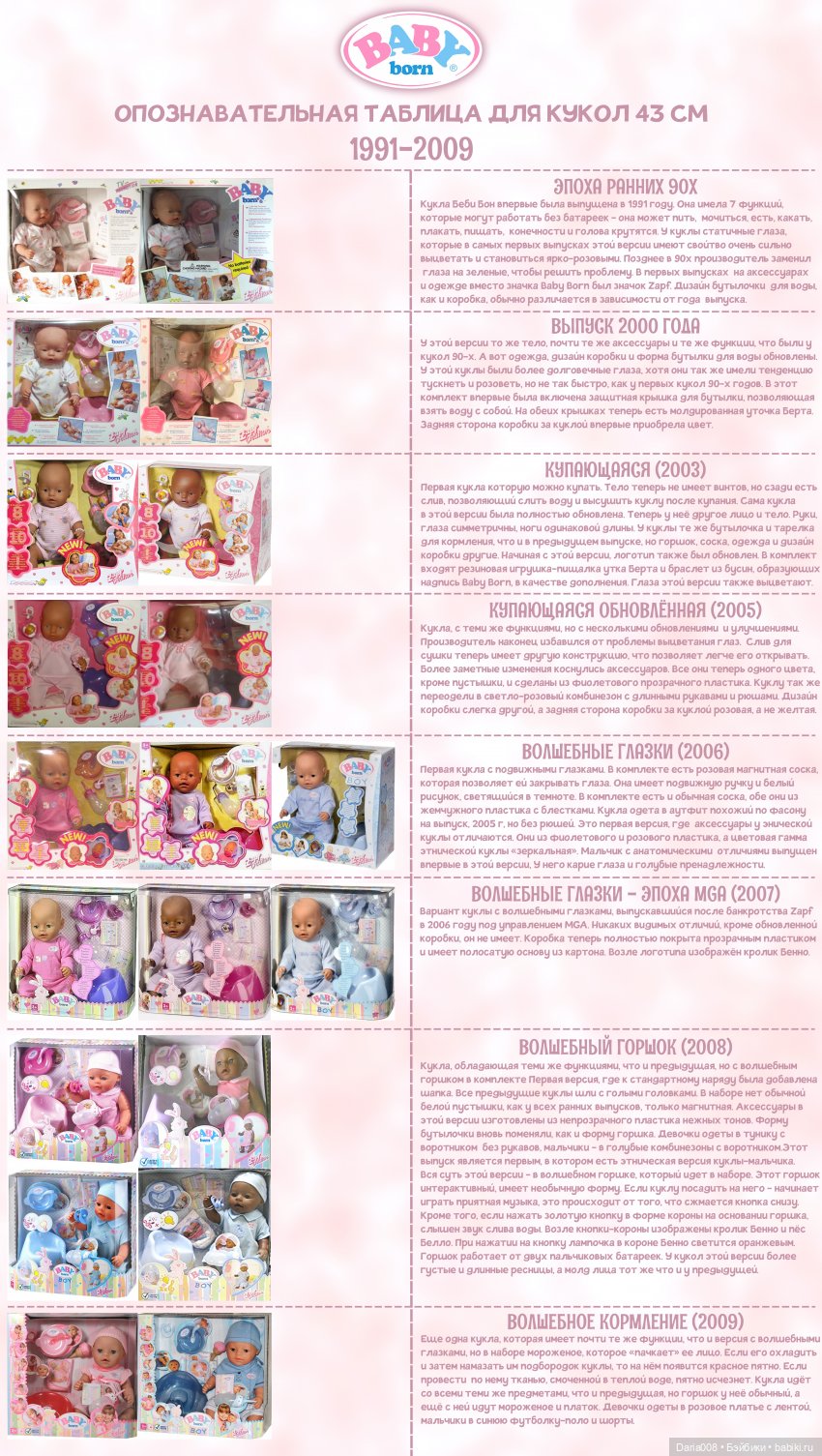 Модификации куклы Baby Born Zapf Creation - каталог - Baby Annabell и Baby  Born - Беби Аннабель и Беби Борн | Бэйбики - 255433