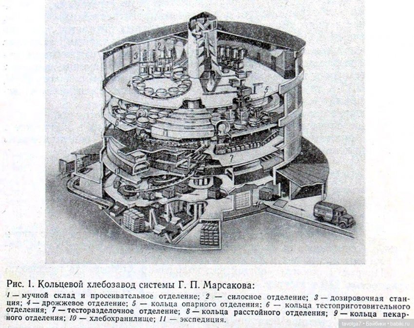 Хлебзавод №9, Мосвинтаж, Тургенев и компания (фото 2)