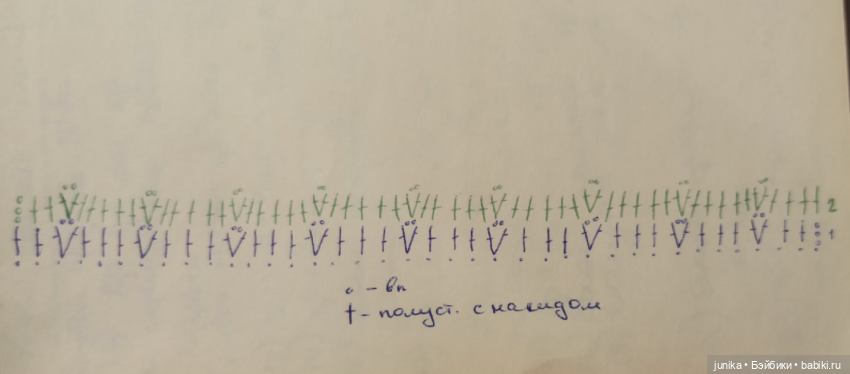 МК "Платье №4 для Baboliy крючком" | Бэйбики МК "Платье №4 для Baboliy крючком" (фото 5)