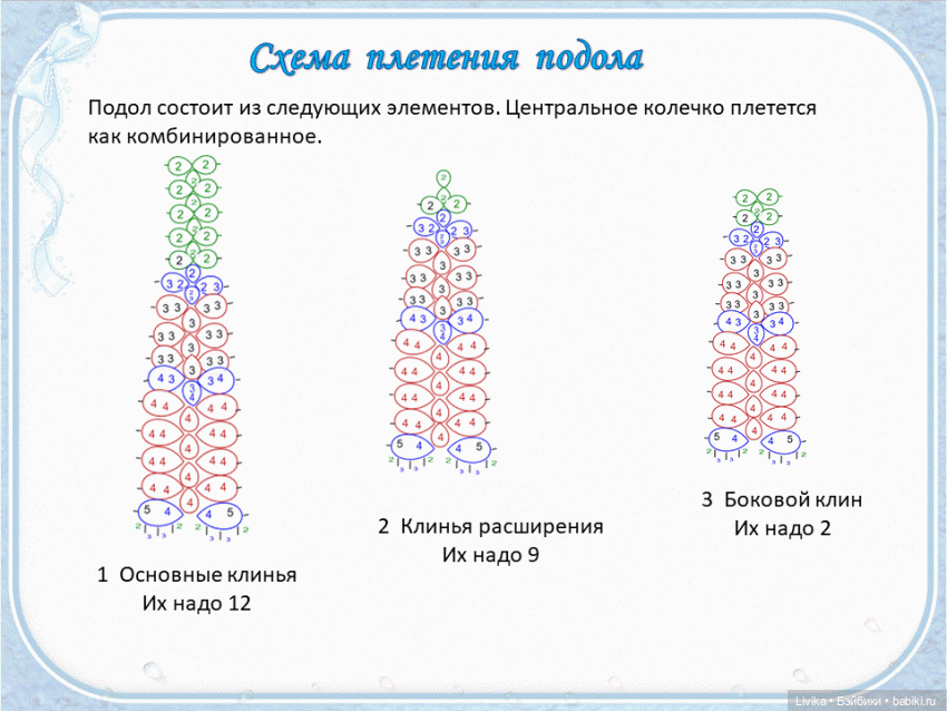 МК Наряд «Голубое облачко» для куклы Paola Reina 32см фриволите (фото 3)