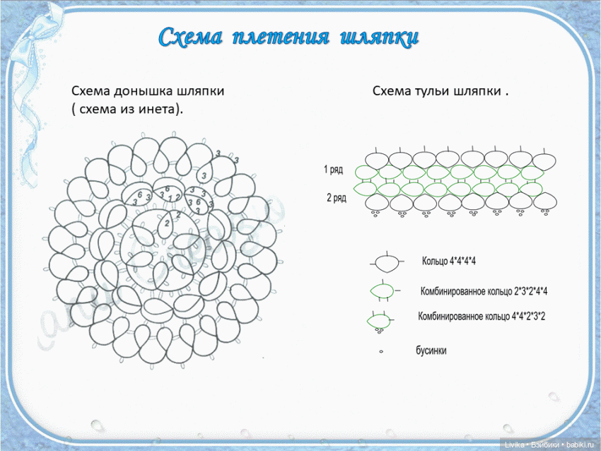МК Наряд «Голубое облачко» для куклы Paola Reina 32см фриволите (фото 7)