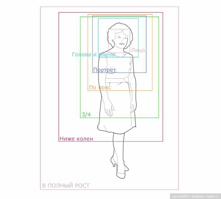 Правила портрета. Правило кадрирования портрета. Правильное кадрирование человека. Правильное кадрирование фотографий. Схема кадрирования.