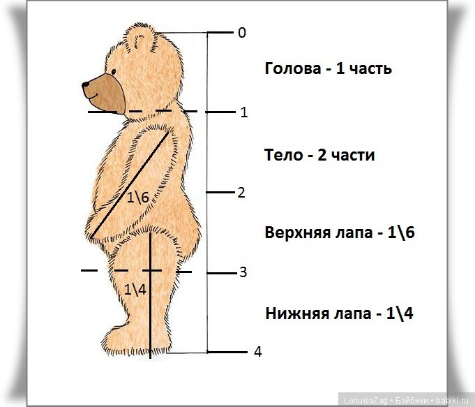 Выкройка мишки steiff 1930 года