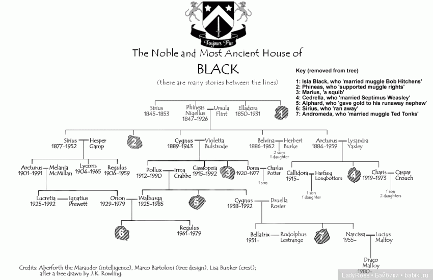 Зимнее солнце. Глава 0.1 Продолжение рассказа о мире магии и не только (фото 2)