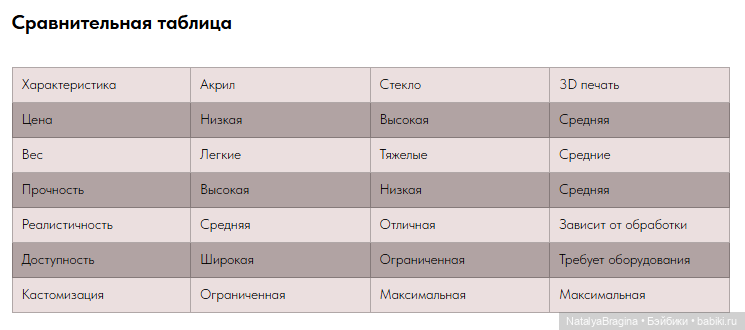 Глаза для кукол: акрил, стекло или печать на 3D принтере? Подробное сравнение (фото 5)