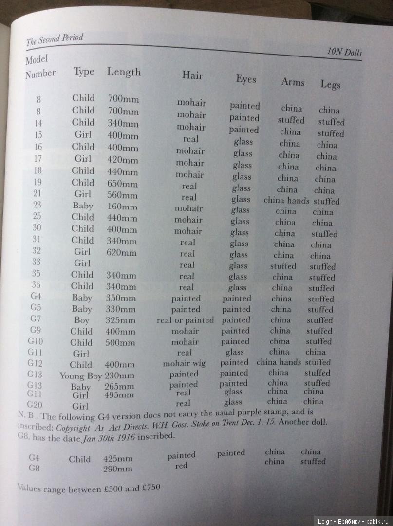 Английские Антикварки 1914-1920 годы