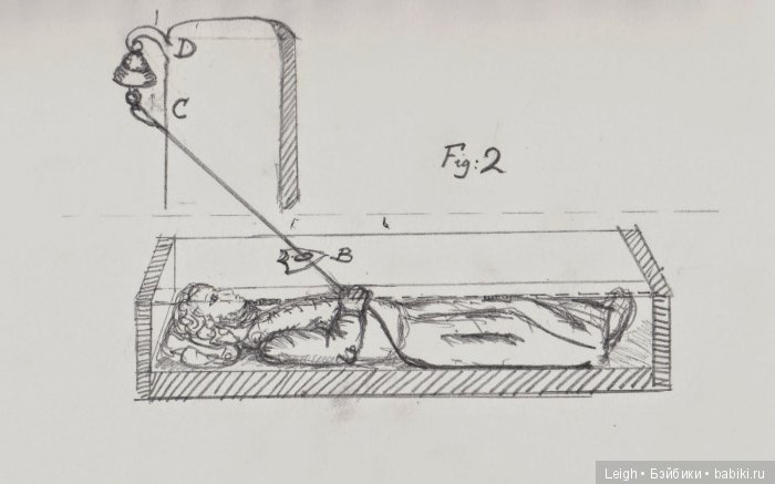 Викторианские Чудачества - на примере прессы XIX века