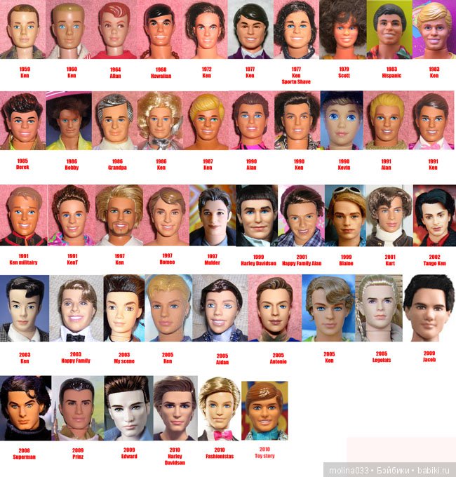 Все молды Барби (помогите дополнить) | Бэйбики Все молды Барби (помогите дополнить) (фото 8)