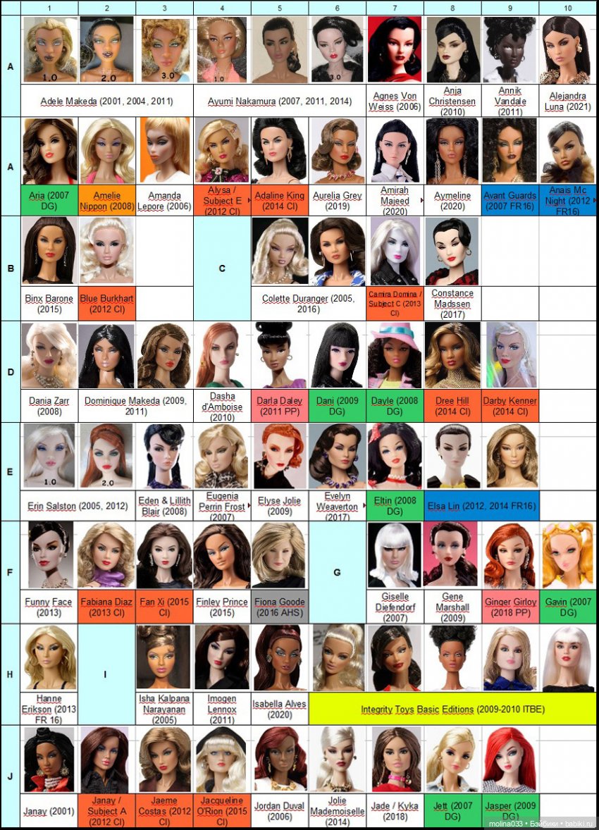 Каталог кукол Интегрити Тойз