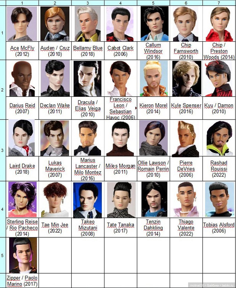 Каталог кукол Интегрити Тойз (фото 3)