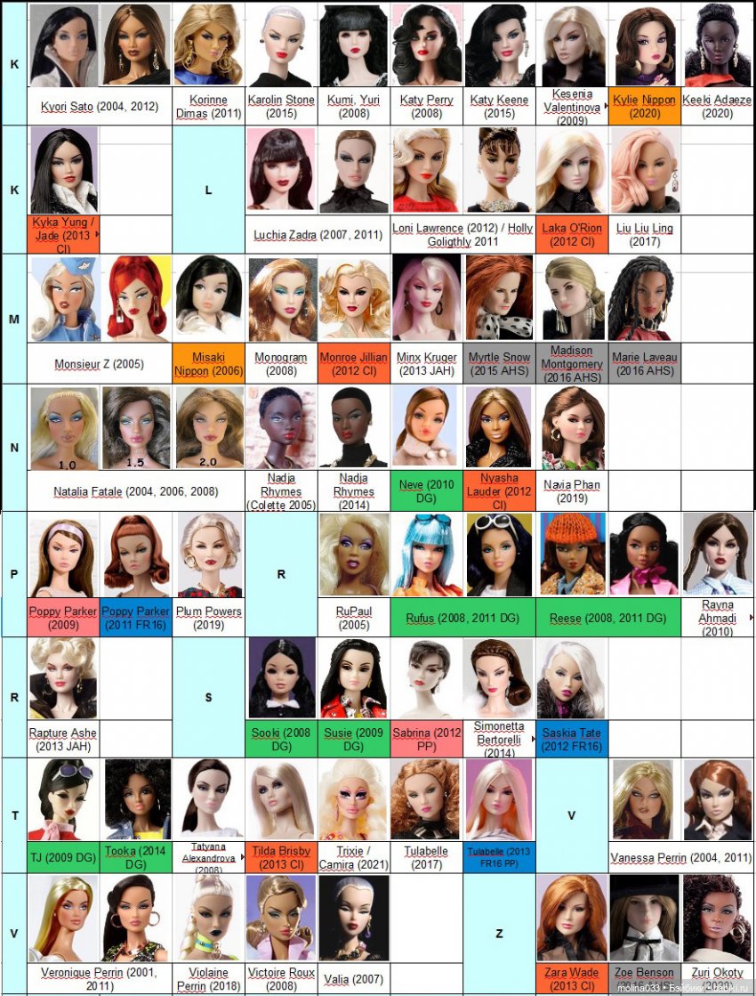 Каталог кукол Интегрити Тойз (фото 2)