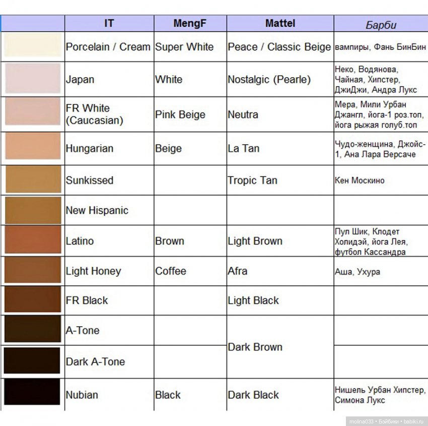 Каталог кукол Интегрити Тойз (фото 5)