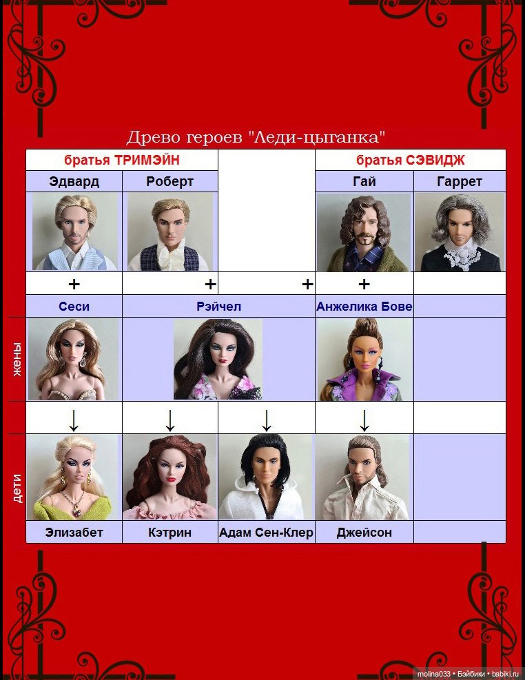 Леди-цыганка. Анонс — Кукольные фотоистории и сериалы: комиксы