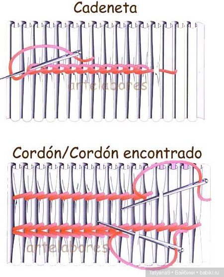 Платье с вышивкой в технике Smoking. Мастер-класс