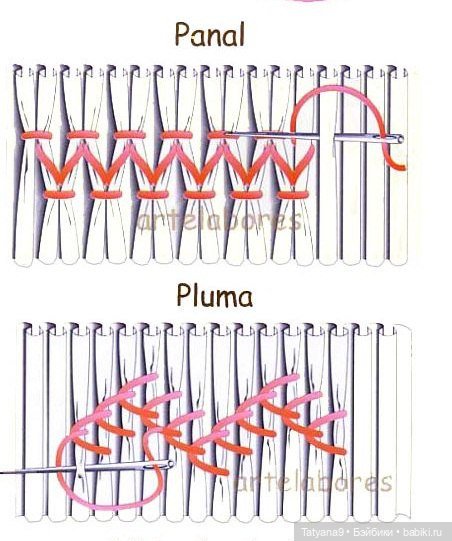 Платье с вышивкой в технике Smoking. Мастер-класс