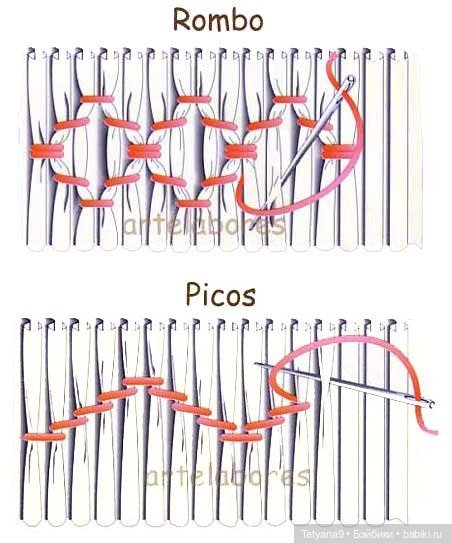 Платье с вышивкой в технике Smoking. Мастер-класс