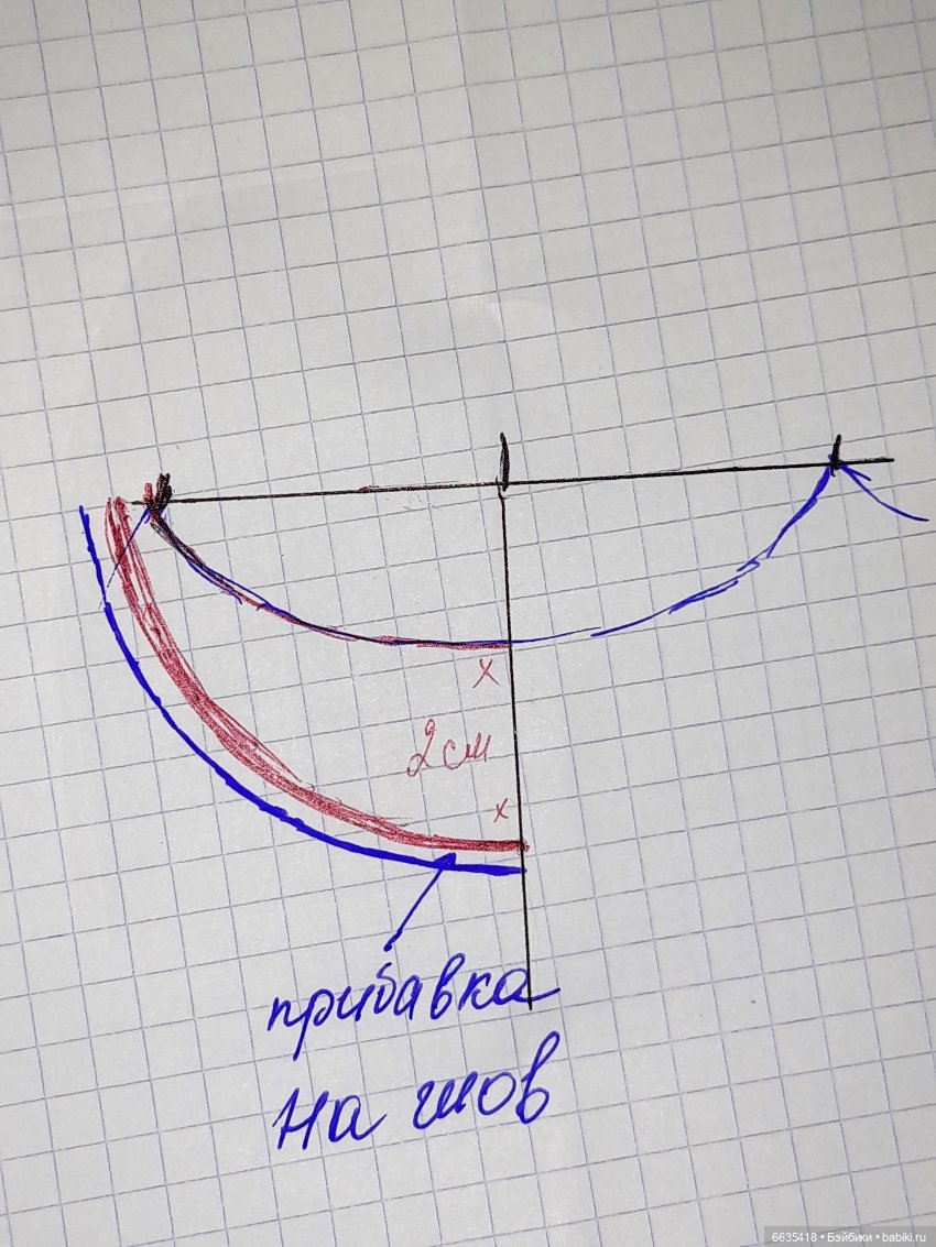 МК «Как сшить кепи – шестиклинку для кукол любого формата» ЧАСТЬ 1 | Бэйбики МК «Как сшить кепи – шестиклинку для кукол любого формата» ЧАСТЬ 1