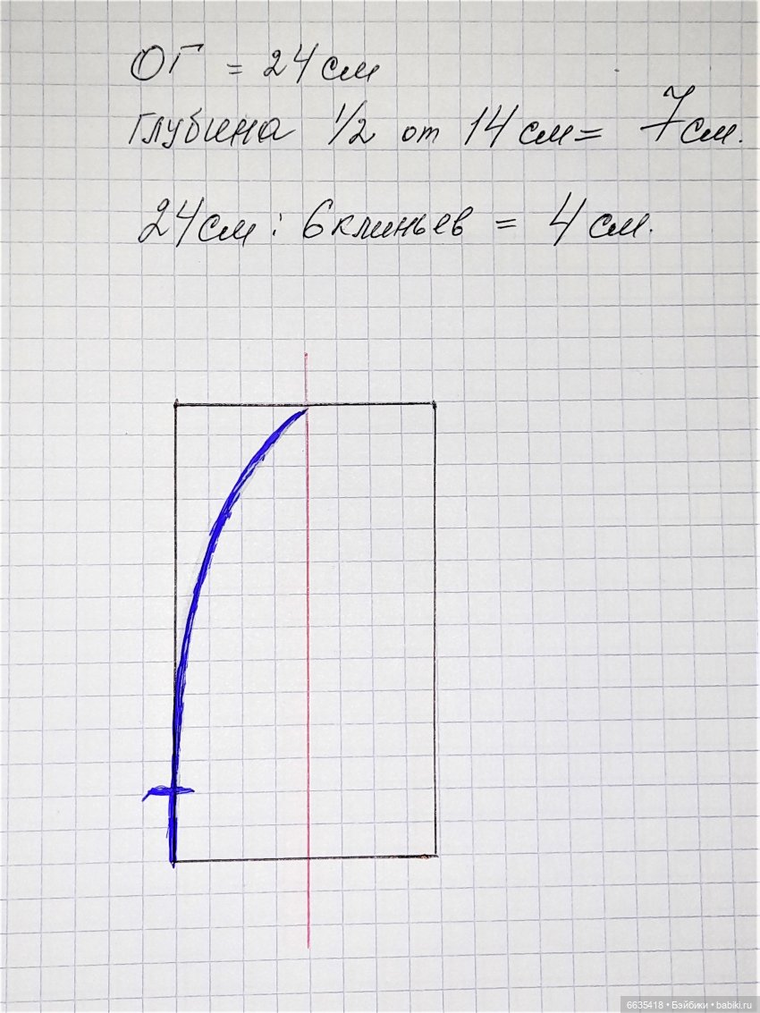 МК «Как сшить кепи – шестиклинку для кукол любого формата» ЧАСТЬ 1 | Бэйбики МК «Как сшить кепи – шестиклинку для кукол любого формата» ЧАСТЬ 1